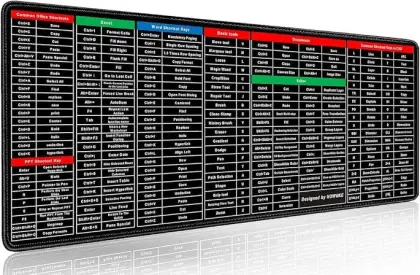 Keyboard Mouse Mat Large Surface Smooth Texture Durable Material Non Slip Base Comfortable Daily Use